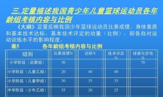 打造出色篮球防守能力的青少年训练计划（提高防守水平的关键技巧和训练方法）