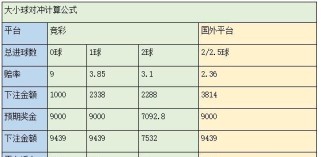 掌握足球对冲高级玩法技巧的关键口诀（利用足球对冲赚取稳定收益的秘籍）