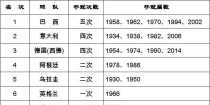 女子世界杯历史总积分排名（探索女子世界杯积分榜的背后）