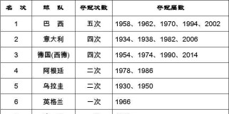 女子世界杯历史总积分排名（探索女子世界杯积分榜的背后）