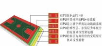 足球场施工定位技巧（深入探索足球场施工中的定位技巧与要点，助力项目顺利进行）