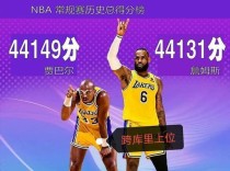 NBA历史第一得分人排行榜（纪录、荣誉与传奇——深入探究NBA历史最高得分的球员）