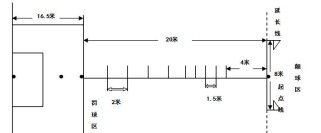 足球运球绕桩中考技巧（突破自我，提升足球运球水平）