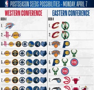 NBA历史等分排行榜（解析NBA历史中等分排行榜的王者之争）