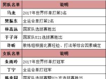 国家男乒乓球队名单公布！（揭秘中国男乒新一轮国家队选拔名单，助力备战奥运！）