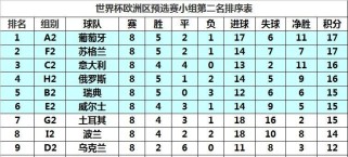 世界杯历史附加赛排名规则解析（探索世界杯历史上附加赛对球队排名的重要性）