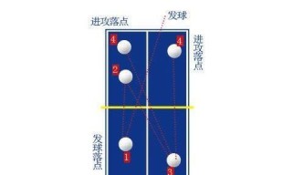 乒乓球竖拍基础发球技巧（掌握发球技巧提升竞技水平）
