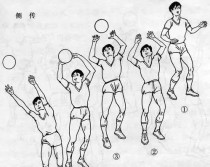 排球的起源与发展及动作要领（追溯排球的起源发展历程，学习正确的排球动作要领）