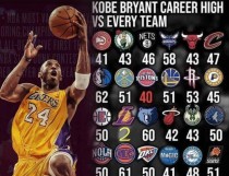 NBA历史上最佳数据排行榜（探索篮球巨星们创造的不朽纪录，留下永恒的足迹）