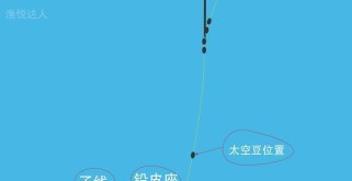 以路亚竿浮水米诺钓鱼技巧（掌握浮水米诺钓鱼技巧，享受精彩钓鱼之旅）