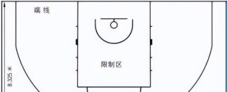 攻击为本，不防守篮板也能赢得篮球比赛（打造强大进攻力量，以控制比赛节奏为关键）