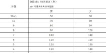 中考200米游泳训练技巧（提高游泳速度的关键技巧与训练方法）