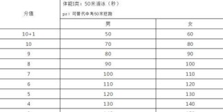 中考200米游泳训练技巧（提高游泳速度的关键技巧与训练方法）