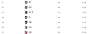 防守如铁壁，这些以防守为主的篮球队你知道吗？（防守型篮球队的集结号，篮球场上的铁军）