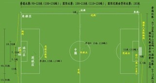 掌握足球篮球开球技巧的关键要点（以足球篮球开球技巧为主题，提升比赛起始的竞争力）