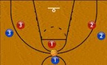 篮球运动中的防守基础（关键技巧、战术和训练）