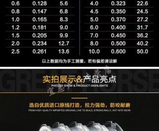 路亚线的粗细对钓鱼的影响（探究路亚线粗细与鱼类咬钩效果和钓鱼技巧的关系）
