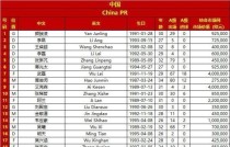 乒乓球国足队长名单出炉，实力新晋队员何许人也？（乒乓球国足队长名单揭晓，解析实力与担当）