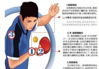 乒乓球实战接球技巧大揭秘（提高乒乓球接球水平的关键技巧以及实战应用方法）