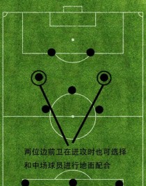 足球前场进攻（技巧、速度、力量，掌握这三个，成为进攻绝对主宰）