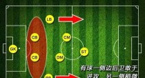 提升学生足球跑位技巧的教案（培养学生跑位技巧的有效方法和步骤）