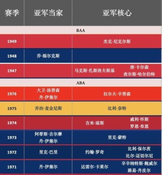 NBA历史最有价值的球员排行榜（探索篮球世界中的传奇巨星）