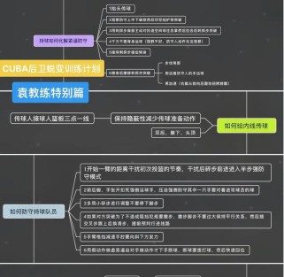 篮球防守技巧训练计划（以提高防守能力为核心的持球人训练方法）