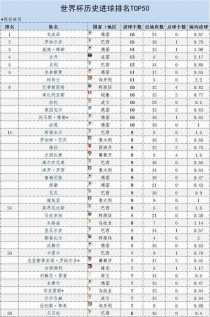 世界杯进球数预测方法及应用（基于数据分析的球队实力和进攻能力评估模型）