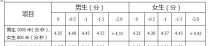 如何有效提高中考游泳800米的技巧水平（以标准动作为基础，针对中考要求制定合理训练计划）