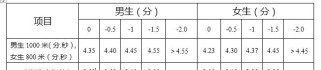 如何有效提高中考游泳800米的技巧水平（以标准动作为基础，针对中考要求制定合理训练计划）