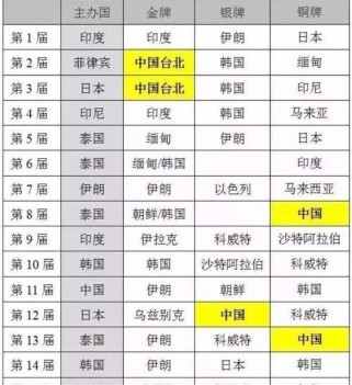 德国vs韩国世界杯历史记录（历史交锋中的激烈对抗和不可预测性）