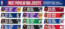 NBA2021单打效率排行榜（揭秘本赛季NBA球员单打技巧的高手，寻找效率之王）