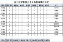 中国队世界杯历史最高名次（追寻辉煌的征程——中国队在世界杯赛场的发展与突破）