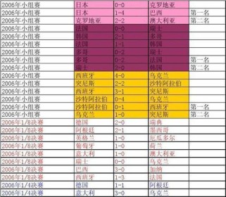 世界杯冠军球队排名大揭秘（历届冠军球队的辉煌战绩与足球传奇）