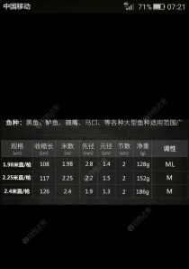 如何选择适合的水层进行路亚钓鱼？（水层选取技巧与策略，助您在钓鱼中更上一层楼）