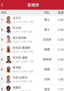 NBA历史得分最高的排行榜（揭秘历史得分最高的篮球巨星，科比布莱恩特）