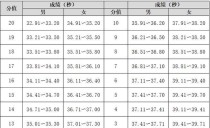 足球计算技巧（通过数学和战术分析打造胜利之道）