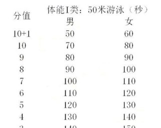 淄博体育中考游泳技巧考试秘籍（掌握游泳技巧，轻松应对中考考试）