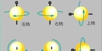 新手乒乓球回击球技巧大揭秘！（轻松掌握乒乓球回击技巧，成为球场新宠！）