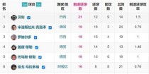 C罗世界杯历史进球纪录（揭秘C罗在世界杯赛场的神奇进球之旅）
