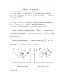 篮球防守战术的关键点位（掌握关键点位，有效提高篮球防守效果）
