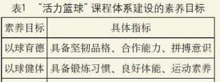 打造高效的篮球防守训练体系（全面提升防守技能，提高比赛胜率）