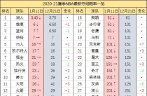 中国NBA人气排行榜（探究中国球迷对NBA球员的热爱程度，揭秘排行榜背后的关键因素）