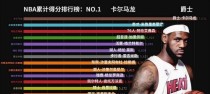 NBA前三名排行榜最新榜单（从巅峰到困境，谁将称王？）