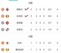 世界杯历史排名榜6（探索世界杯历史上排名第6的国家及其辉煌之处）