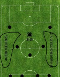 足球半场球套路技巧大揭秘（提高进攻效率的关键招数和战术应用）