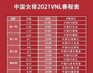 中国女篮世界杯征战之路（历史战绩与光辉成就）