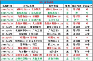 创世界杯历史最大比分纪录的比赛（一场令人难以置信的足球大战）