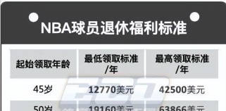 福布斯NBA球员排行榜2015（2015年NBA球员财富排行榜发布，揭秘巨星们的收入王国）