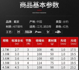 如何选择合适的路亚钓鱼竿子硬度？（探讨不同硬度对钓鱼的影响以及最佳选择）